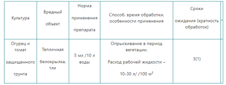 Имидор ВРК 5 мл. огурцы,томаты 