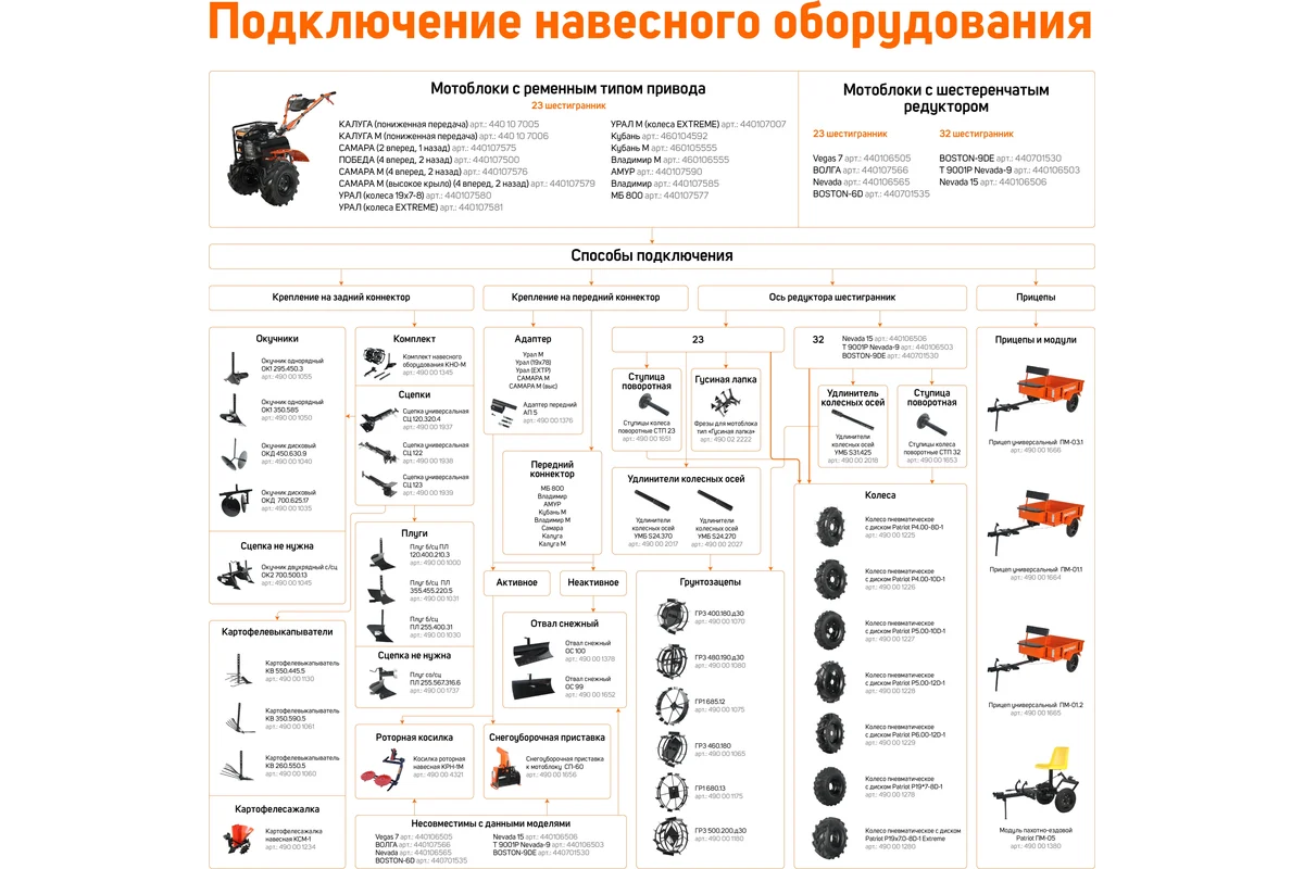 Грунтозацепы  PATRIOT для мотоблока (диам. 460мм, шир. 180мм) (пара) ГР3 460.180.д30 Россия