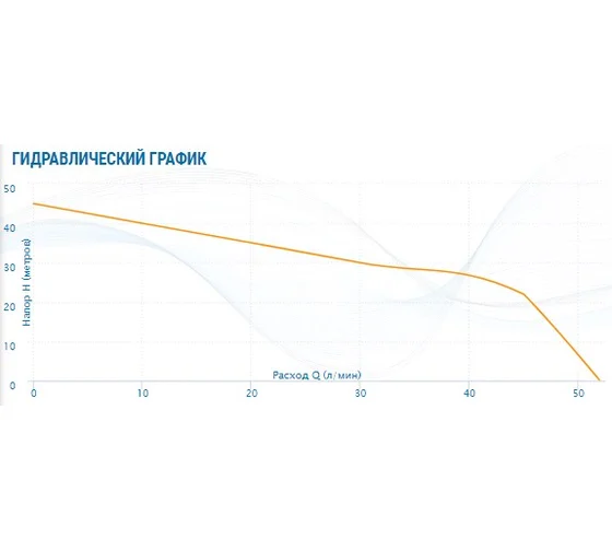Насосная станция AUTO AJC-81B, 850Вт, г/а 24л, 52л/мин (7683) //AQUARIO