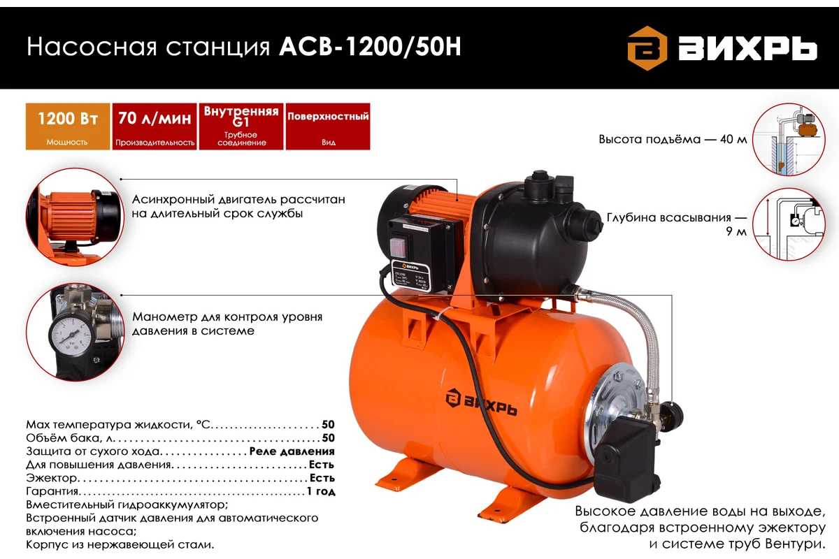 ВИХРЬ Насосная станция АСВ-1200/50Н,1,2кВт, ресивер 50л, гл. вс. 9м, h подъема 40м, 70л/мин,эжектор