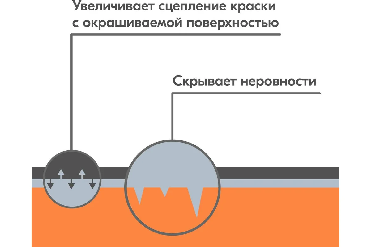 Грунт  универсальный ,серый  DW-2001