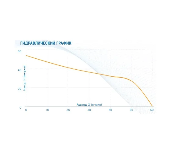 Насосная станция AQUARIO AUTO AJC-101B, 1000Вт, г/а 24л, 60л/мин (7614) 